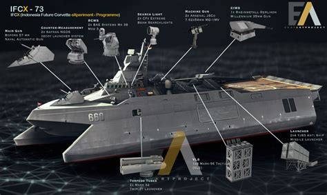 Concept ships, Warship model, Boat design