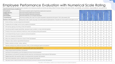 Performance Rating 的图像结果