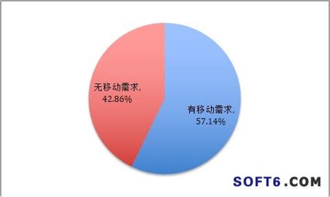 全球SaaS公司排名第三的ServiceNow，在中国为何没有模仿者？ | 爱分析调研 - 知乎