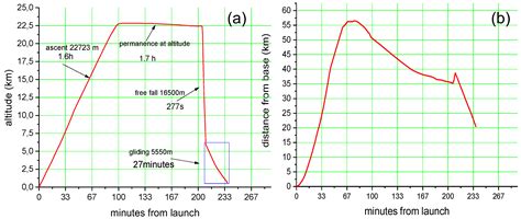 HERMES: A Data and Specimens Transporter from the Stratosphere to the ...