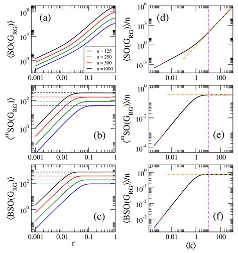 Normalized Sombor Indices as Complexity Measures of Random Networks