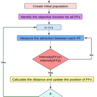 Image result for Q-Learning Algorithms