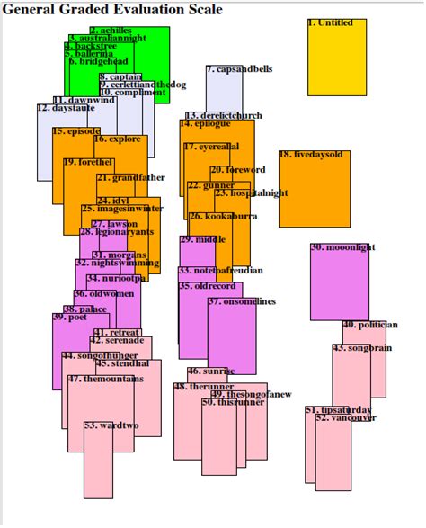 Computing the Sound–Sense Harmony: A Case Study of William Shakespeare ...