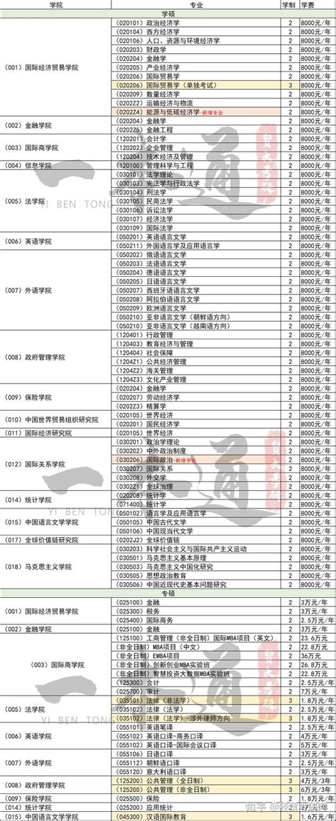 读研究生需要交多少学费？ - 知乎