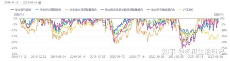 华安添锦债券基金经理变动：增聘邹维娜为基金经理_投资经理_银华信用_管理