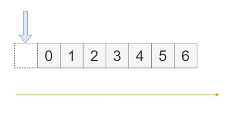 How to Create IEnumerable Collection 的图像结果