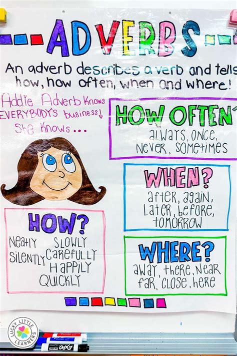 Image result for Learning Adverbs