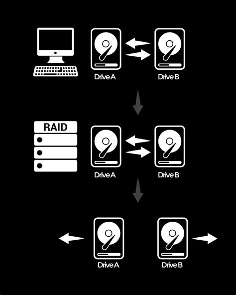 Image result for Pro Video File Backup