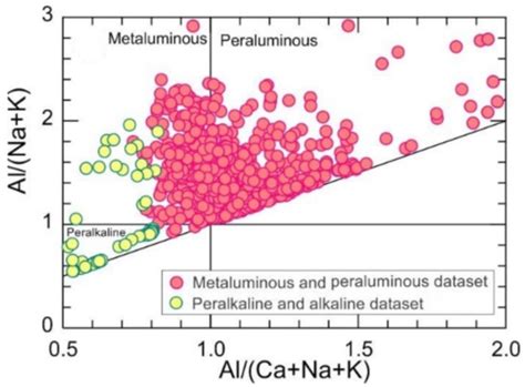Estimating Magma Crystallization Temperatures Using High Field Strength ...