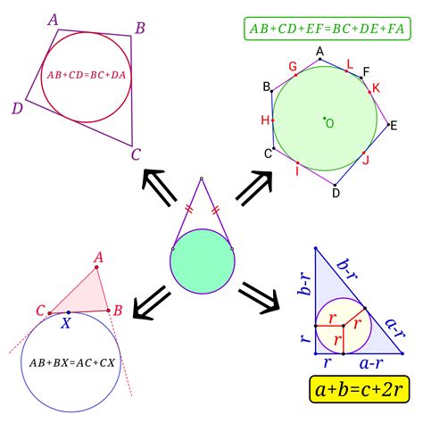 Image result for Eulerian Geometry Example