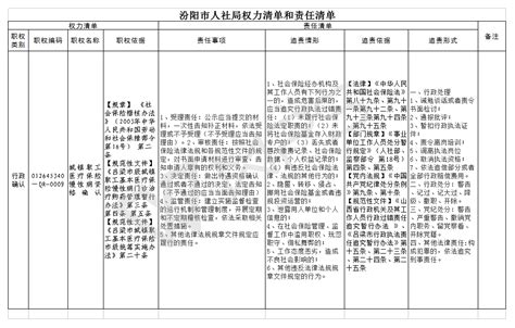 城镇职工医疗保险慢性病资格确认-汾阳市人民政府门户网站