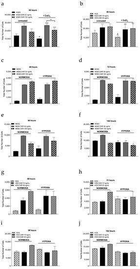 Cancers | Special Issue : Mitochondrial Functions in Cancer