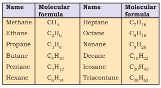 IUPAC Nomenclature of Organic Chemistry