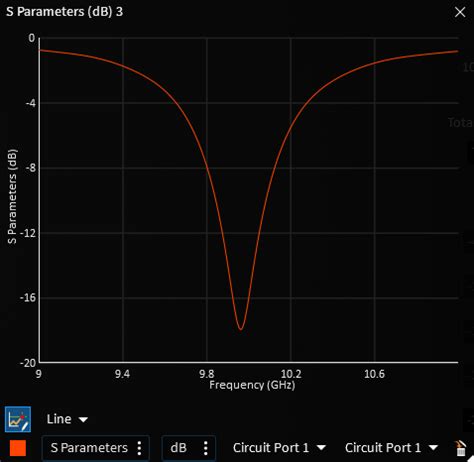 Antenna Simulation Using ANSYS Electronic Desktop Projects 的图像结果