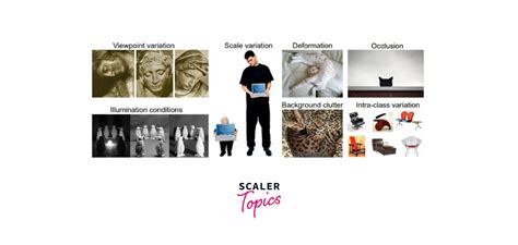 Image result for Computer Vision Main Topics