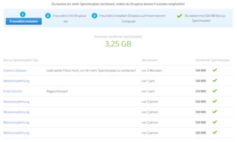 Growth Hacking: der Boost für schnelles Startup-Wachstum