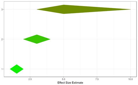Image result for Matplotlib Diamond Plot