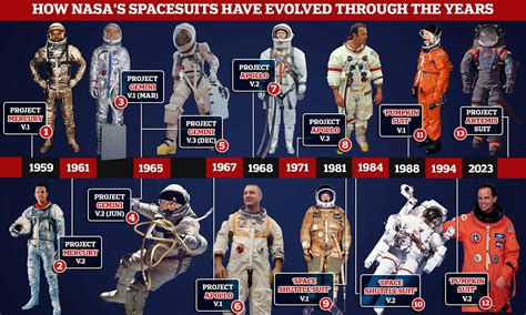 NASA Space 的图像结果