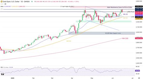 Gold Rally Stalls Ahead of Fed Meet as Risk Appetite Rebuilds ...