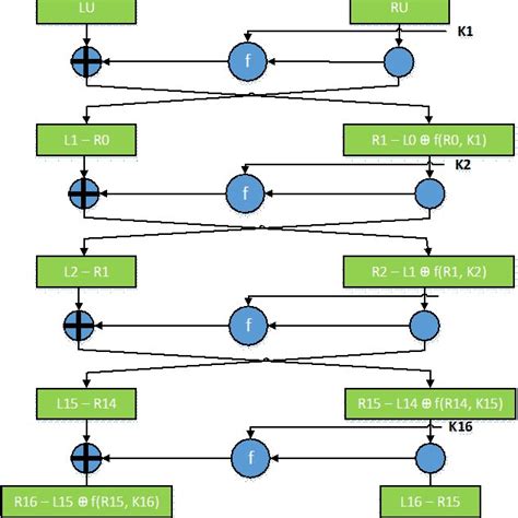 Triple Des Decryption 的图像结果