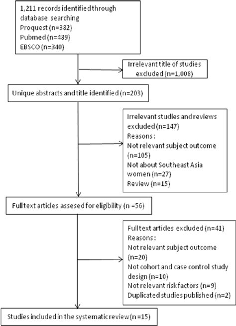 Research Procedure Example 的图像结果