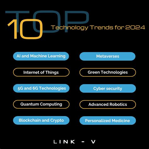 Technology Now 的图像结果