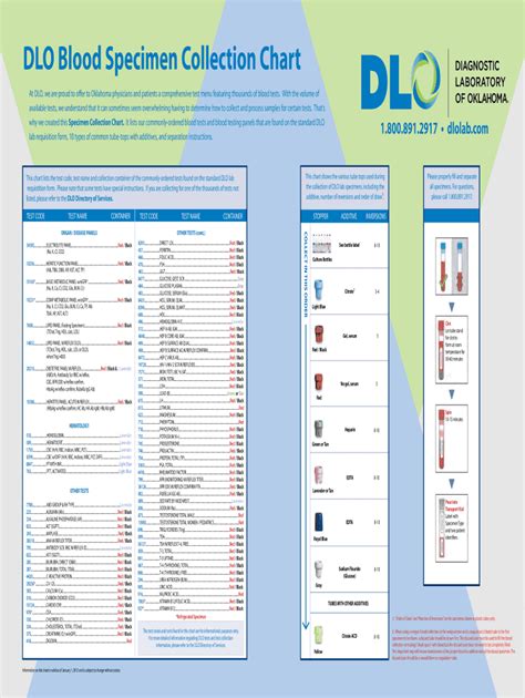 Fillable Online DLO Blood Specimen Collection Chart Fax Email Print ...