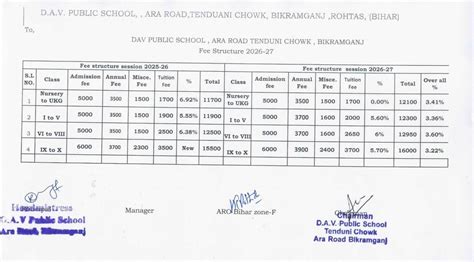 WELCOME TO DAV PUBLIC SCHOOL, TENDUNI CHOWK