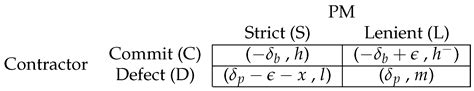 Game Theory Framework for Mitigating the Cost Pendulum in Public ...