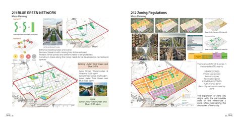 Town Development Scheme for Naya Raipur | CEPT - Portfolio