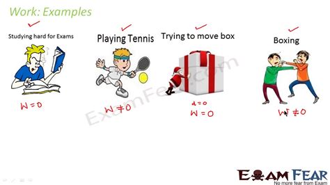 Image result for Negative Work Examples Physics