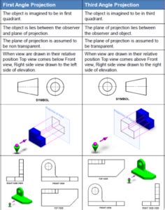 How to Draw First Angle Projection 的图像结果