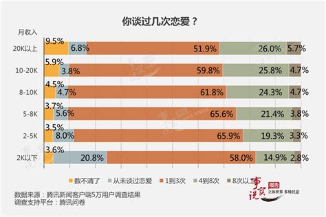 下月起，扬州婚姻登记有调整！_联办