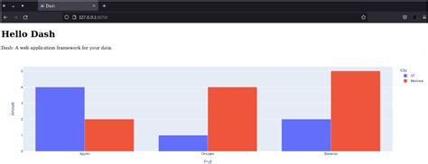 Image result for Python Dash Y Step