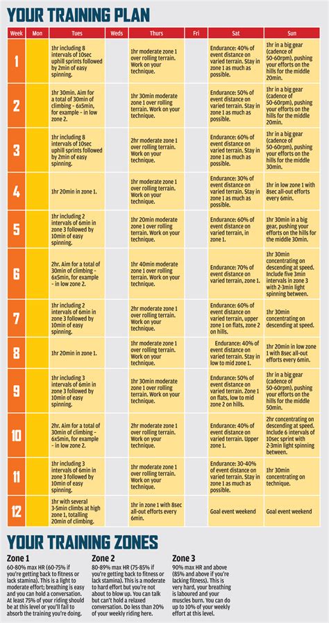 Bike Training Programs 的图像结果