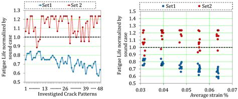 Quantitative Deterioration Assessment of Road Bridge Decks Based on ...