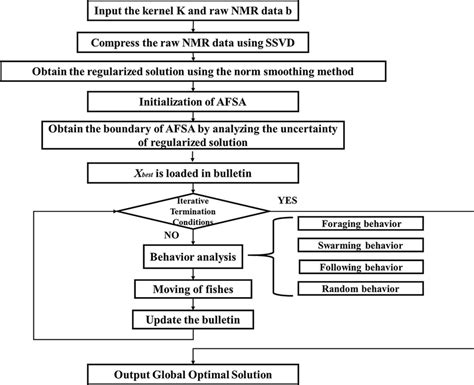 Inversion Method Examples 的图像结果