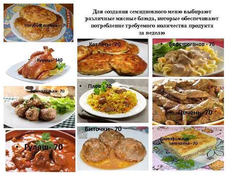Составлени е семидневн ого меню Семидневное меню