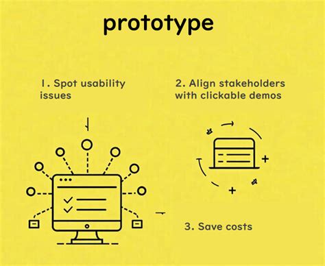 Image result for How to Create an App Prototype