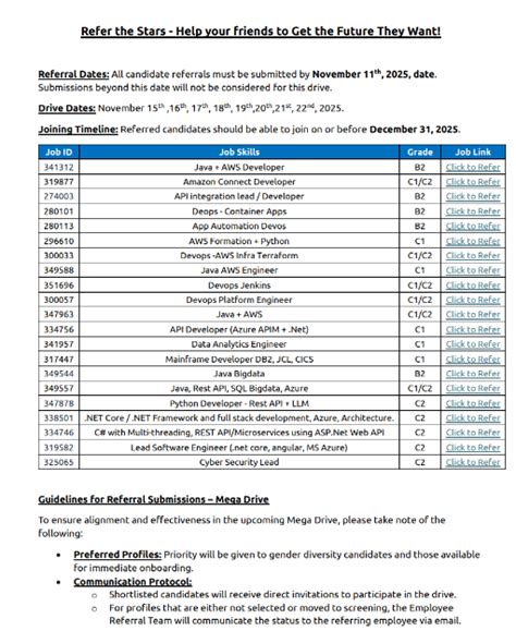 Preferred candidate: Female Org name: Capgemini | Glassdoor Forum