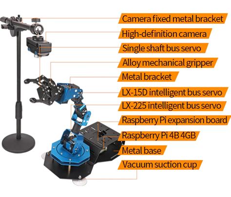 ArmPi AI Vision Robotic Arm with Raspberry Pi 4B 4GB | Hiwonder ...