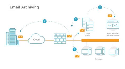 Email Migration Tool | Sysnet System and Solutions Co.Ltd
