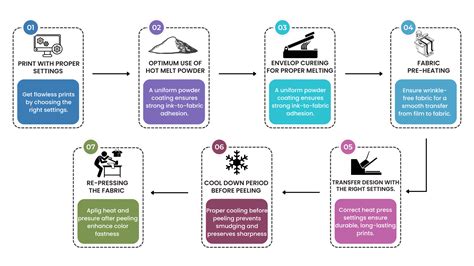 DTF Printing: The Ultimate Guide for Flawless Printing – Splashjet-lnk