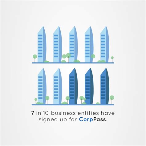 Corppass Admin 的图像结果