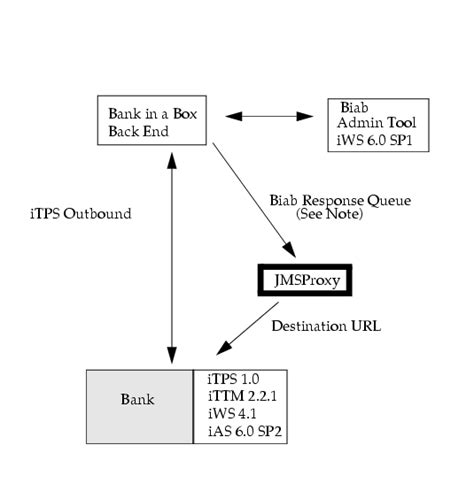 iPlanet Trustbase Payment Services 1.0 Installation and Configuration ...