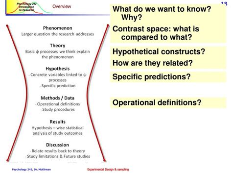 Image result for Ecological Validity