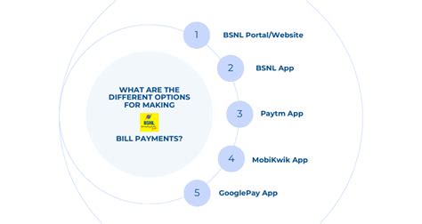 BSNL Bill Payment Online – Pay it Hassle-Free!