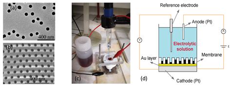 Magnetic Nanowires