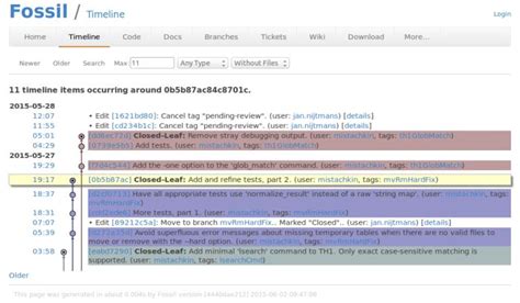 Image result for Fossil SQLite