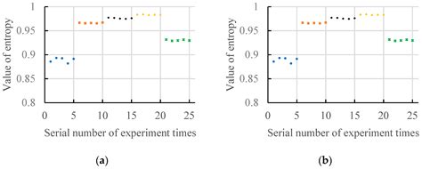 Study on a Novel Fault Damage Degree Identification Method Using High ...